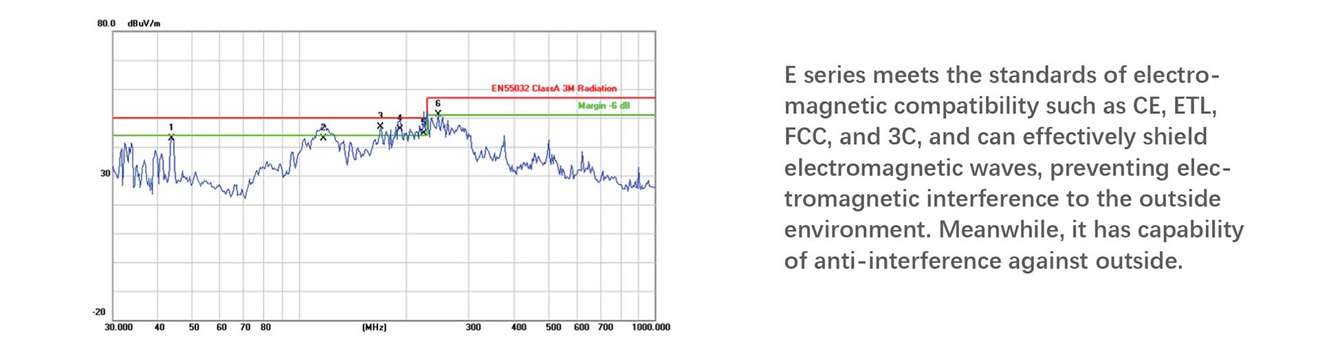 Electromagnetic