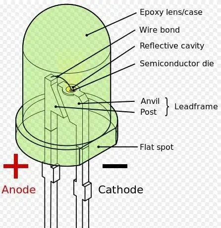 LED screen devices: basic concepts