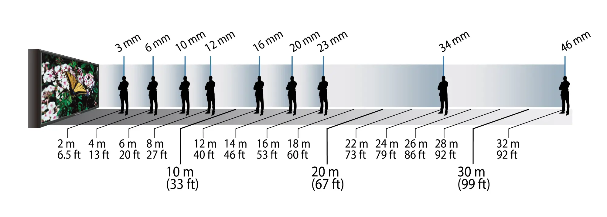 led display