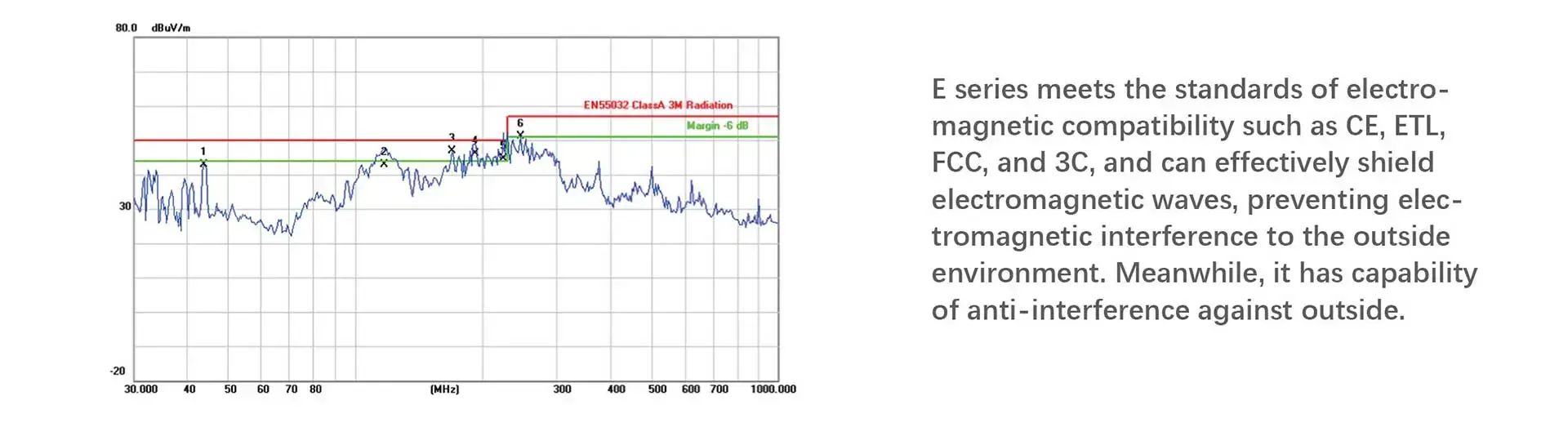 Electromagnetic